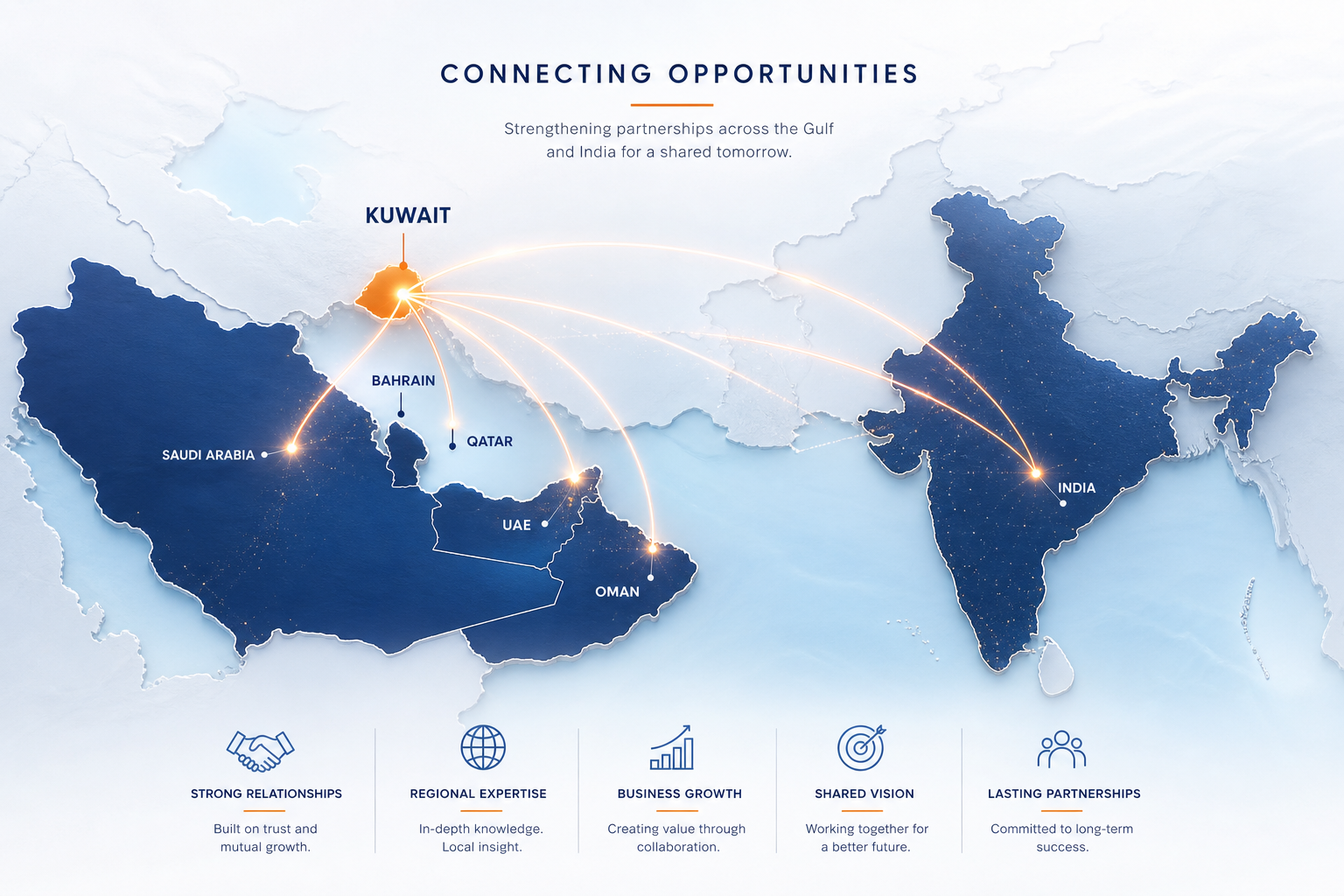 GCC and India regional coverage map for KICCPA contact and delivery