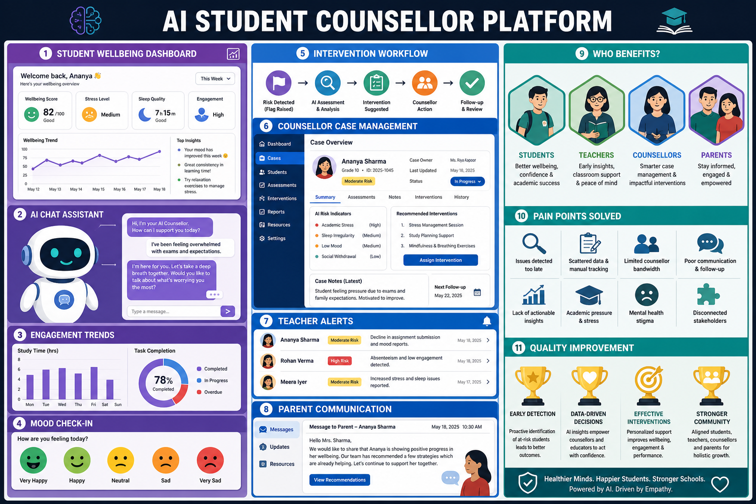 AI Student Counsellor