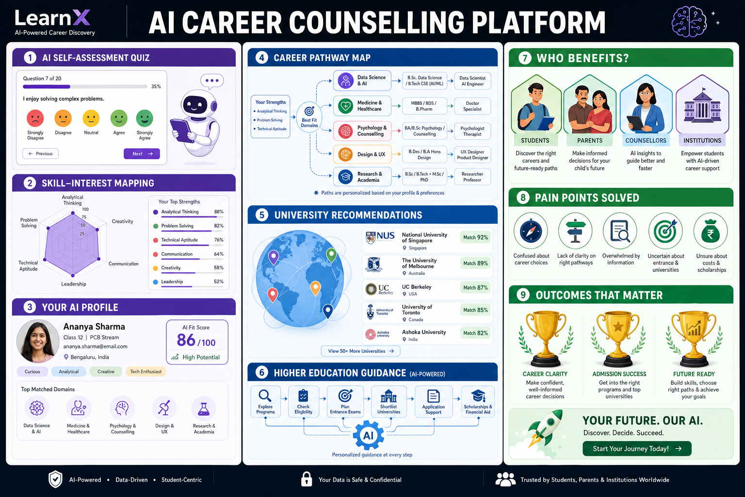 Career & Higher-Ed Guidance