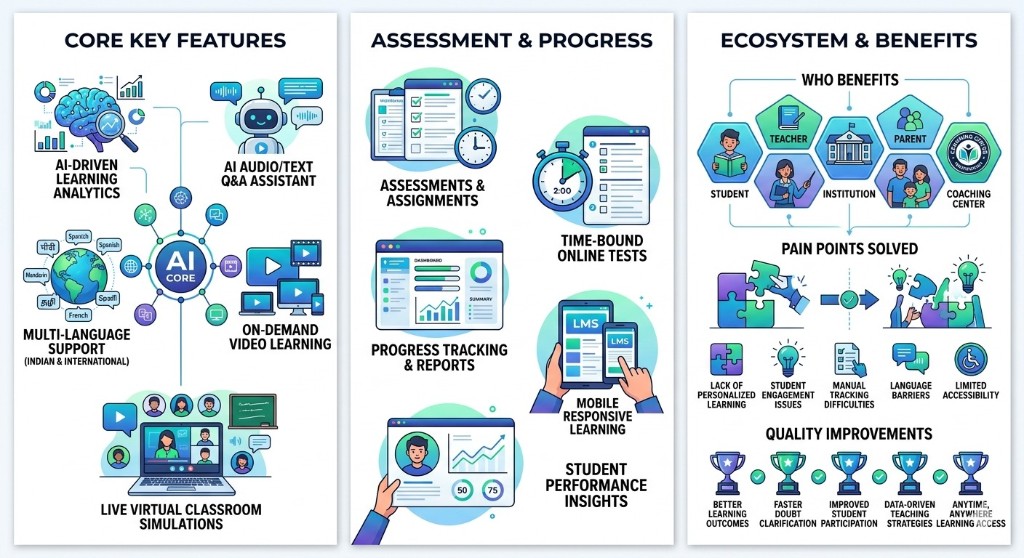 Learning Management System