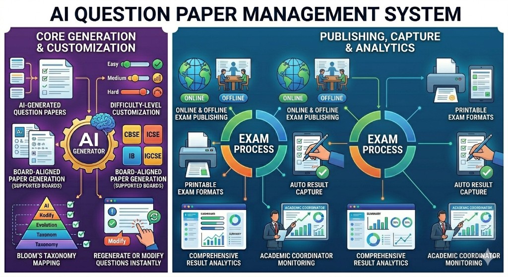 AI Paper Generation